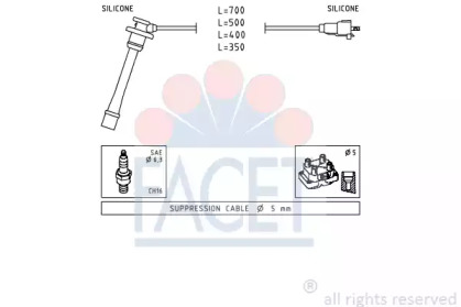 FACET 4.9792