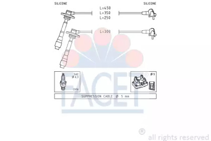 FACET 4.9880