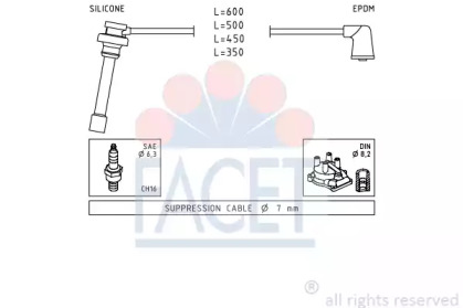 FACET 4.9882