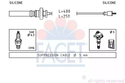 FACET 4.9883