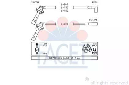 FACET 4.9887