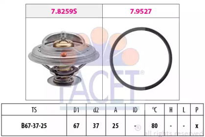 FACET 7.8259