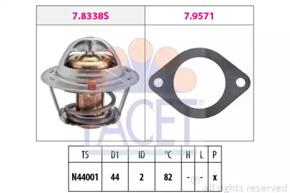 FACET 7.8338