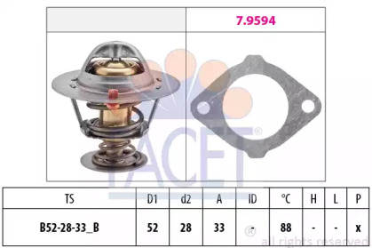 FACET 7.8387