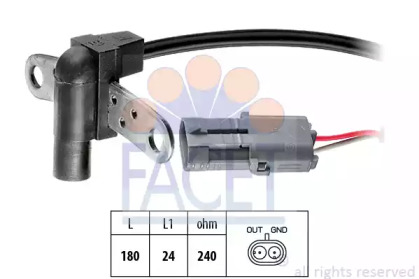 FACET 9.0352