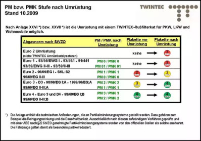 TWINTEC 25 51 63 03