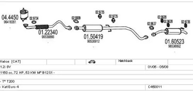 MTS C450011016443