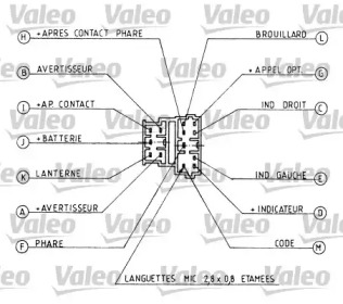 VALEO 251219