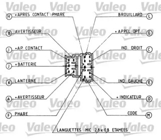 VALEO 251220