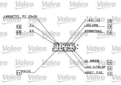 VALEO 251222