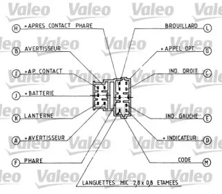 VALEO 251223