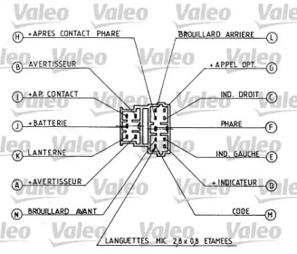 VALEO 251281