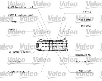 VALEO 251438