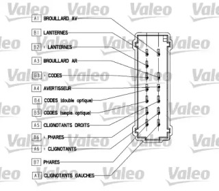 VALEO 251561