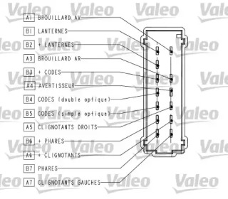 VALEO 251563