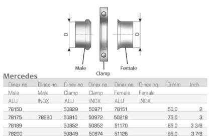 DINEX 51126
