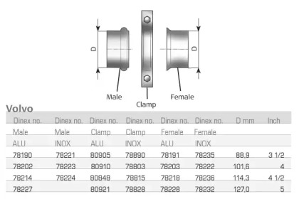 DINEX 78222