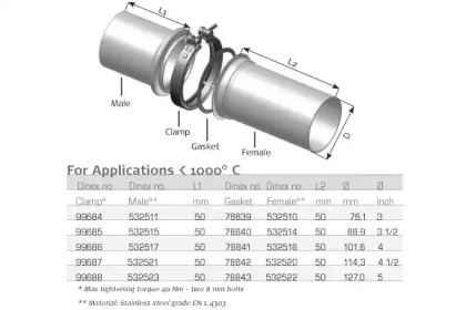 DINEX 78840