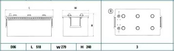 exide eg2253