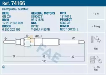 FAE 74166