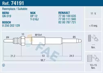 FAE 74191