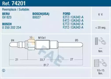 FAE 74201