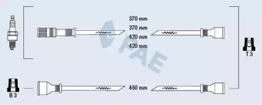 FAE 83140