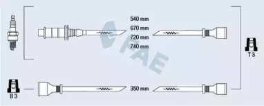 FAE 83200