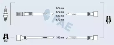 FAE 83590