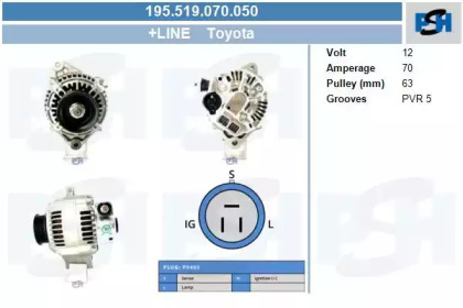 CV PSH 195.519.070.050