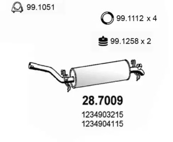 ASSO 28.7009