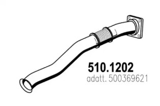 ASSO 510.1202