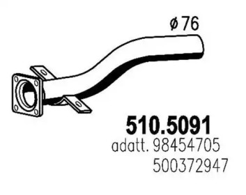 ASSO 510.5091