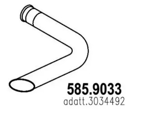 ASSO 585.9033