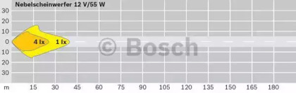 bosch 0305406002