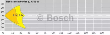 bosch 0305603002