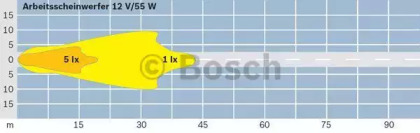 bosch 0306055101