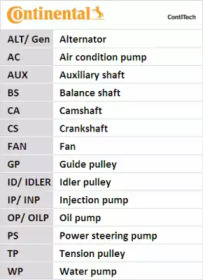 contitech 6pk1642d1