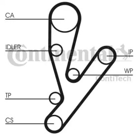 contitech ct1148