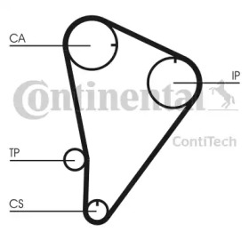 contitech ct601