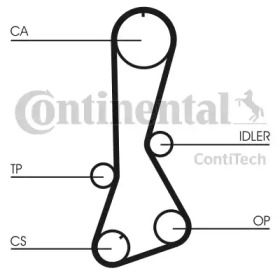 contitech ct695