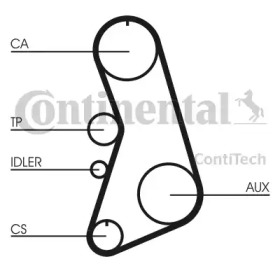 contitech ct849