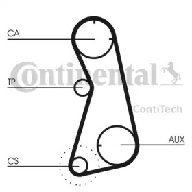 contitech ct869k2