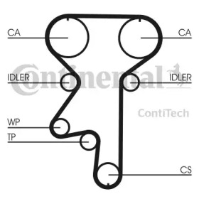 contitech ct870