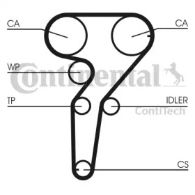 contitech ct877wp2