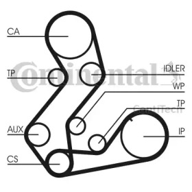 contitech ct901k2