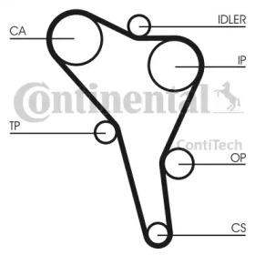 contitech ct945k2