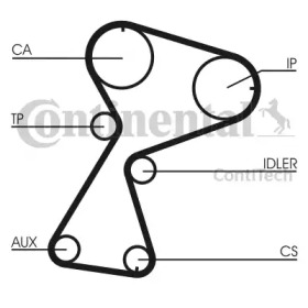 contitech ct949