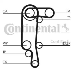 contitech ct957set