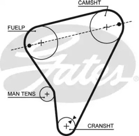 GATES 5023